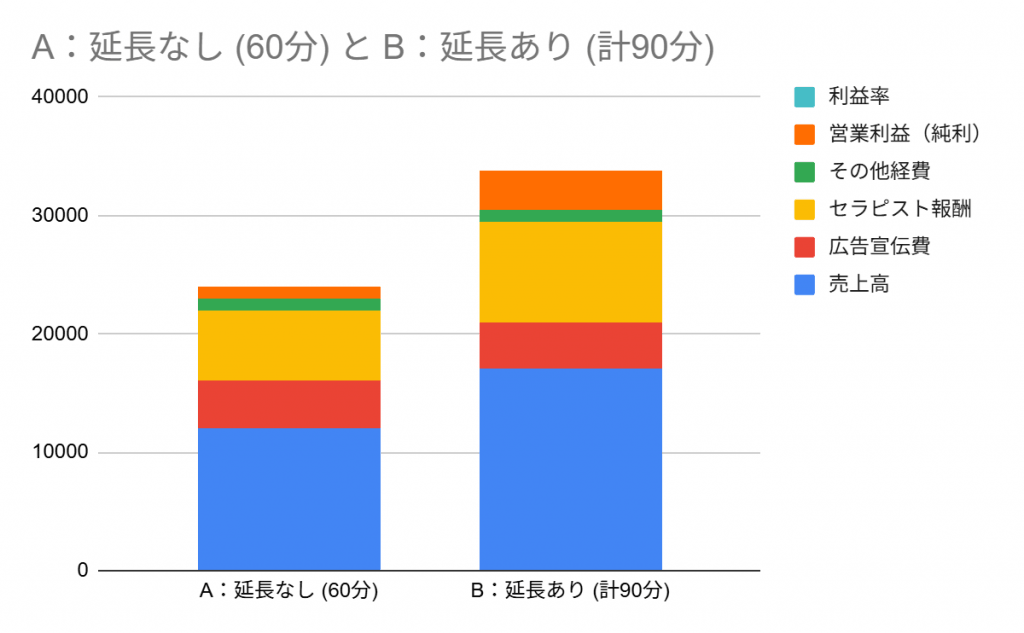 グラフ